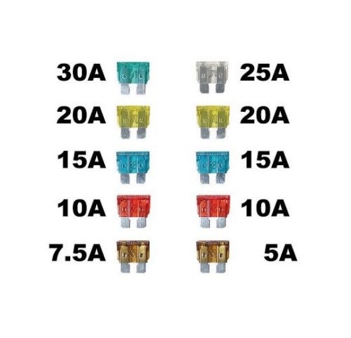 Biztosíték készlet késes AE-LA110/58395